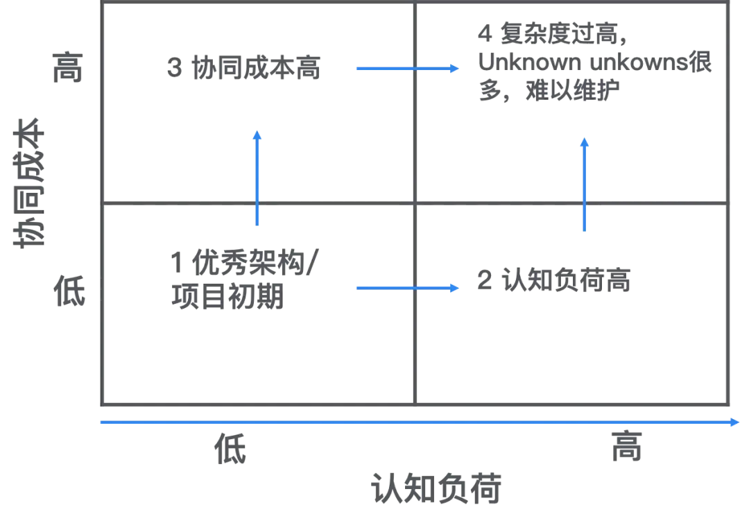 架构师之路 — 软件架构 — 软件质量黄金法则_开发人员